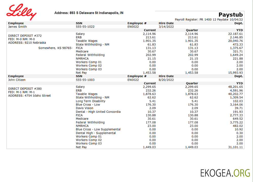 Déclaration des résultats d'une société pharmaceutique américaine